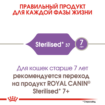 Royal Canin для кошек STERILISED 37 (Стерилайзд 37)